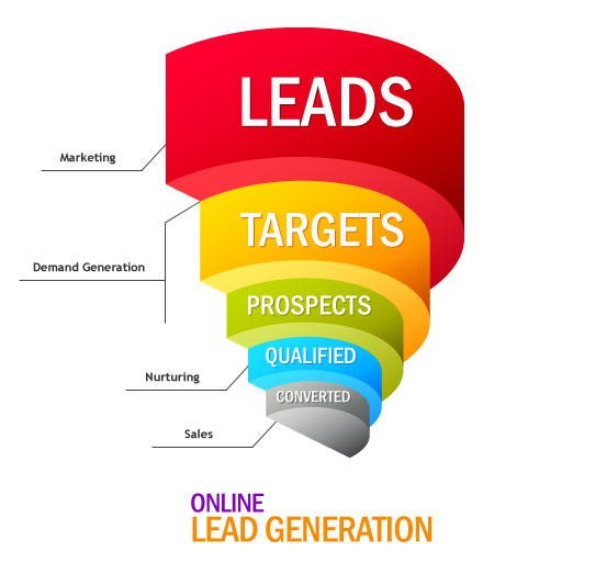 Lead Generation Consulting Services - Search Engineering